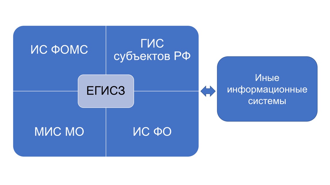 Классификация информационных систем Классификация информационных систем