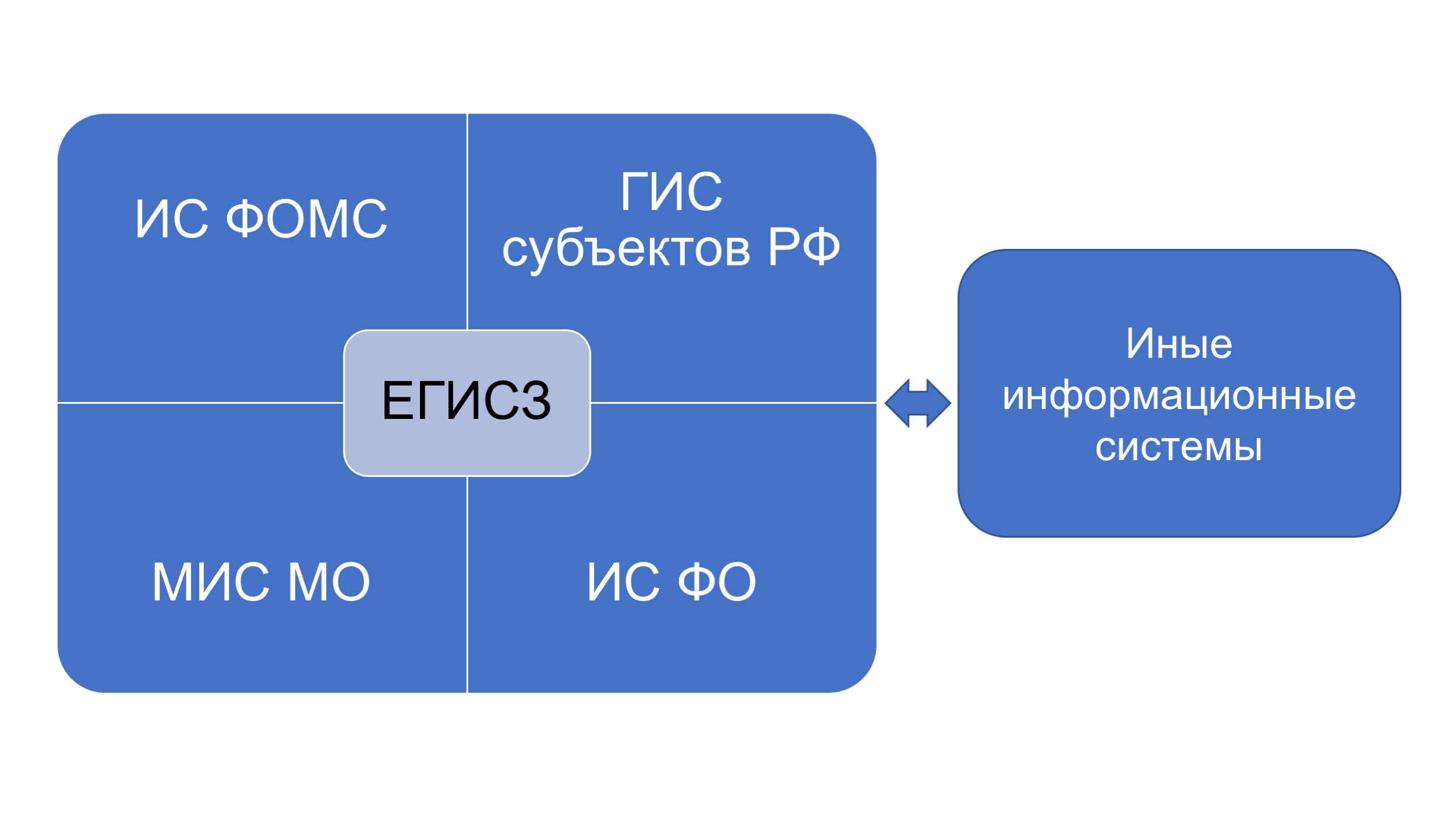 Егисз что это с какого времени. Смотреть фото Егисз что это с какого времени. Смотреть картинку Егисз что это с какого времени. Картинка про Егисз что это с какого времени. Фото Егисз что это с какого времени