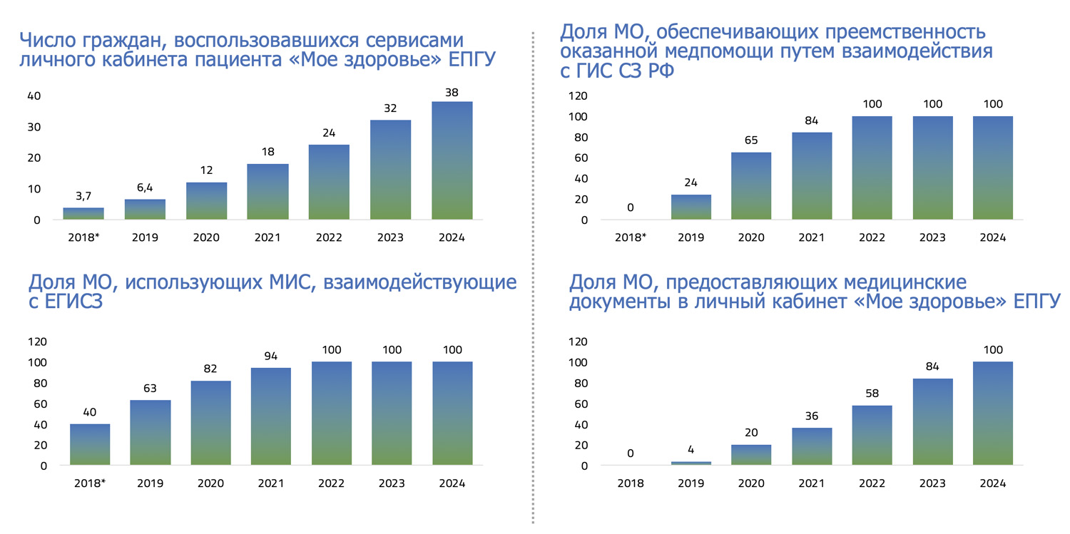 1 в 2024 году. 2020 2021 2022. (−2021) + (−2020) + (−2019) + ... + 2023 + 2024.. Внедрение медицинских информационных систем в 2022. Статистика по 2021-2022.