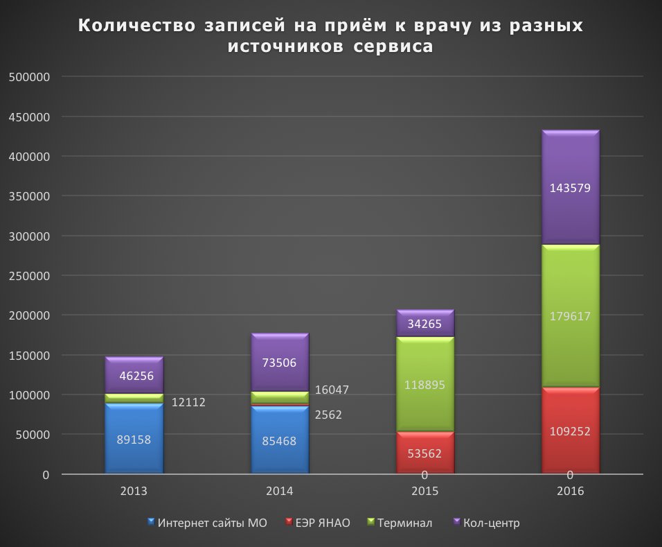 На прием к врачу янао. Запись к врачу ЯНАО. Врачи ЯНАО.