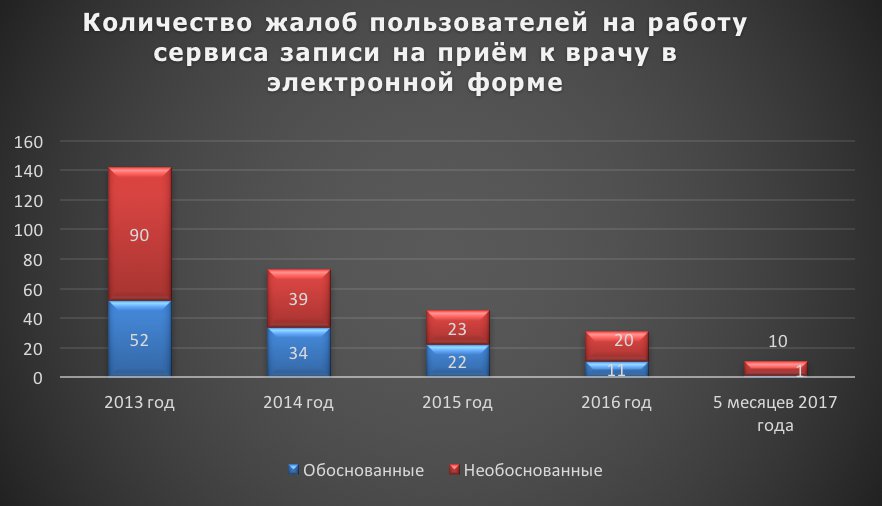 На прием к врачу янао. МИАЦ ЯНАО. Ямалздрав.